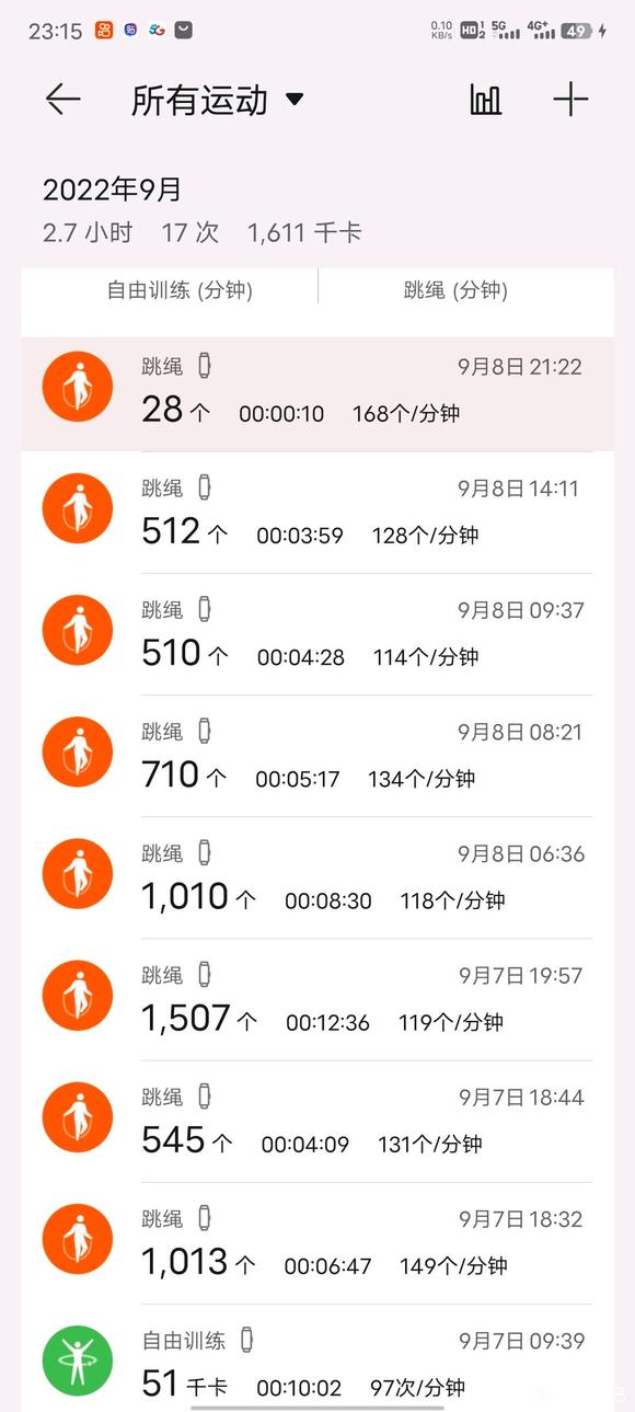 ”戒色记录第5天