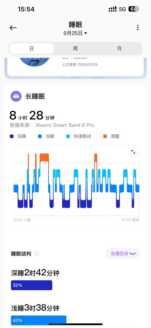”【问题求助】戒色咨询文章