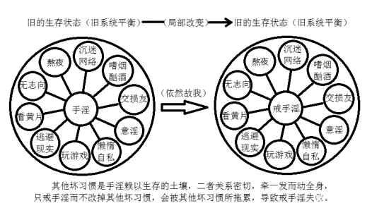 ”戒色不单是指戒色，更是指所有的不良习惯。戒色，资料二楼，下载。