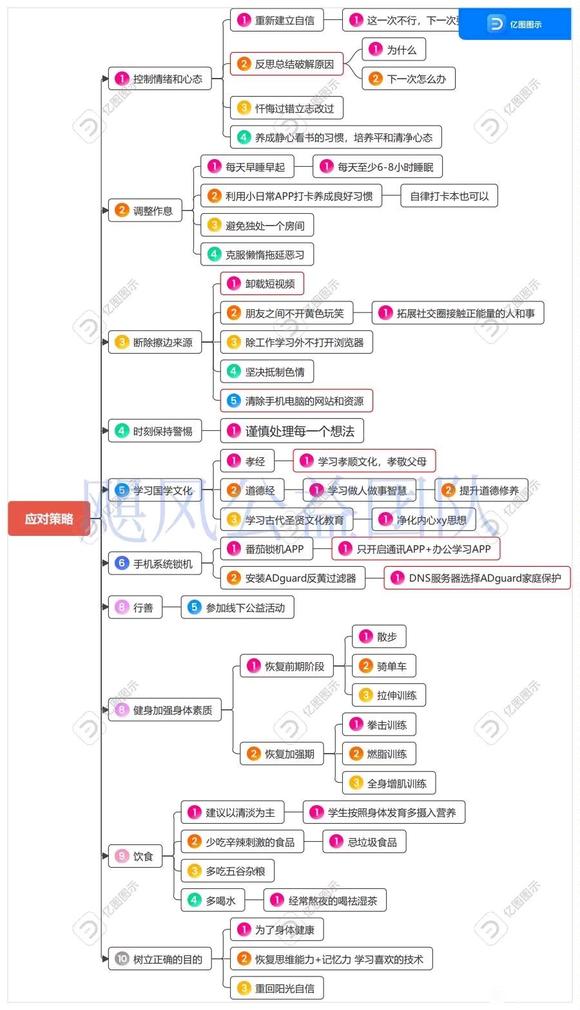 ”隔三五天就遗精怎么办呐