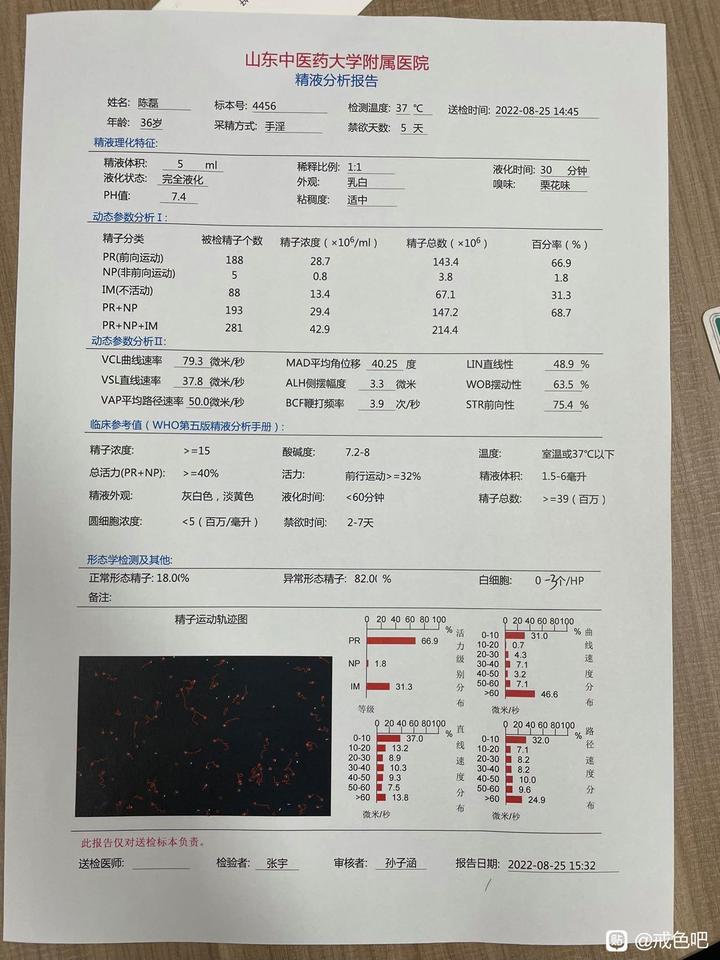 ”【成长记录】祝你们戒色成功
