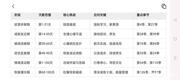 ”百日筑基前可能会经历的状态。
