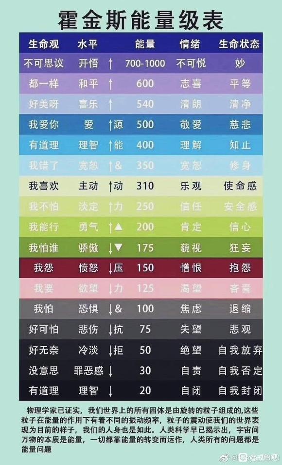 ”戒色210天