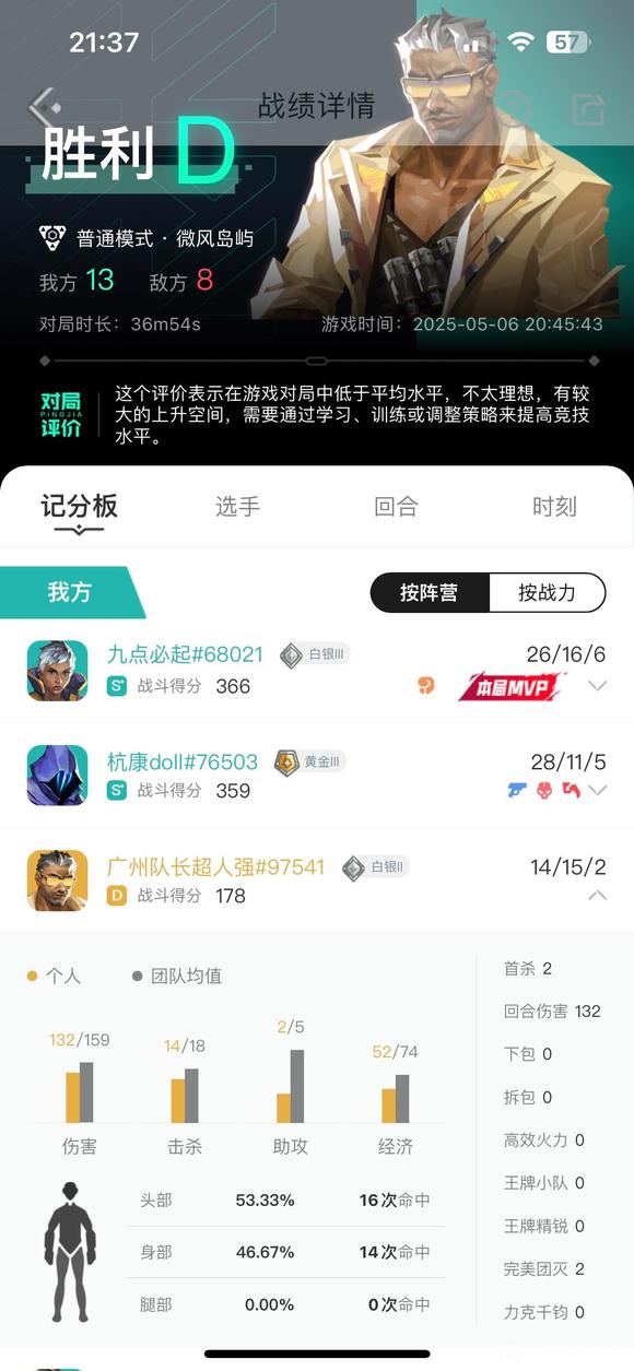 ”兄弟们点评一下