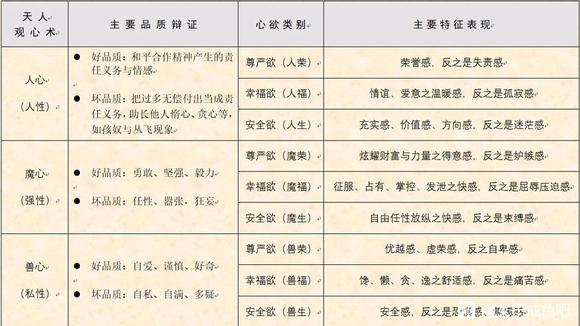 ”大道至简，普通人都能看懂的天道书籍