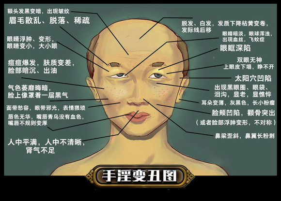 ”脸上没肉，脸颊凹陷