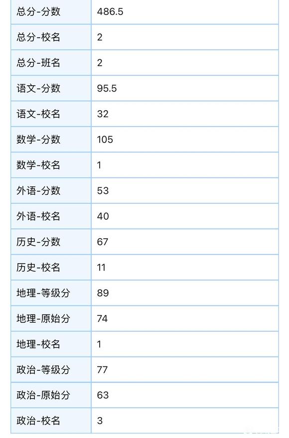 ”26届高考生的初中高中生活