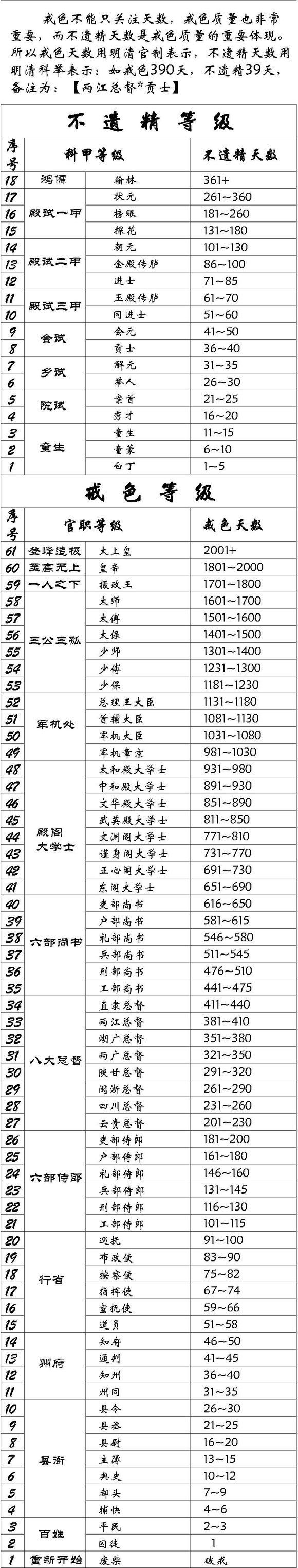 ”js等级之明清官制
