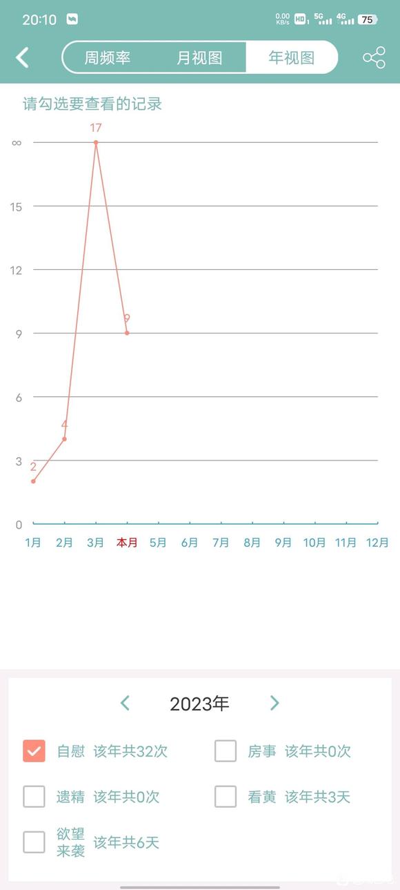”兄弟们该怎么办，才不会胡思乱想