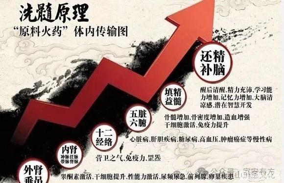 ”恢复身体的利器——洗髓功，功效、原理解说