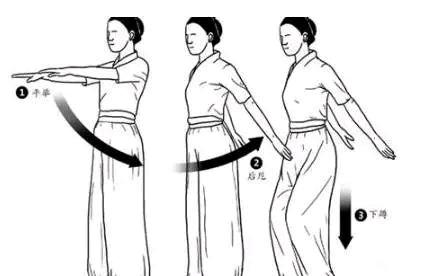 ”养气戒色之秘法