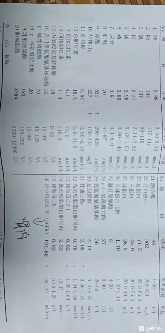 ”兄弟们检查结果，帮忙看看