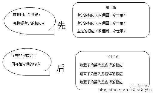 ”改变命运的终极秘籍。（文章为转载，如有善报回向给您）