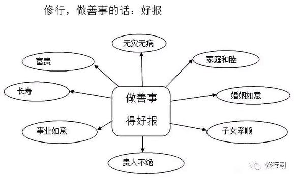 ”改变命运的终极秘籍。（文章为转载，如有善报回向给您）