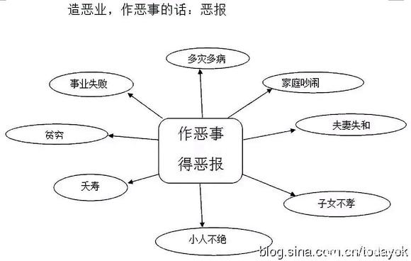 ”改变命运的终极秘籍。（文章为转载，如有善报回向给您）