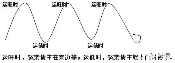 ”改变命运的终极秘籍。（文章为转载，如有善报回向给您）
