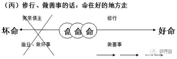 ”改变命运的终极秘籍。（文章为转载，如有善报回向给您）
