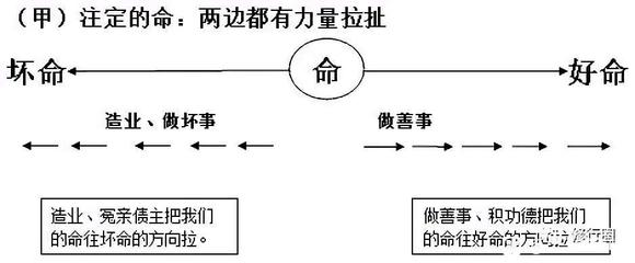 ”改变命运的终极秘籍。（文章为转载，如有善报回向给您）