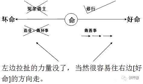 ”改变命运的终极秘籍。（文章为转载，如有善报回向给您）