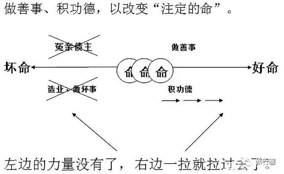 ”改变命运的终极秘籍。（文章为转载，如有善报回向给您）