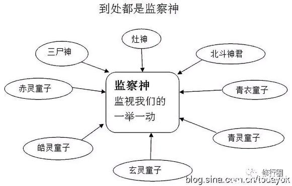 ”改变命运的终极秘籍。（文章为转载，如有善报回向给您）