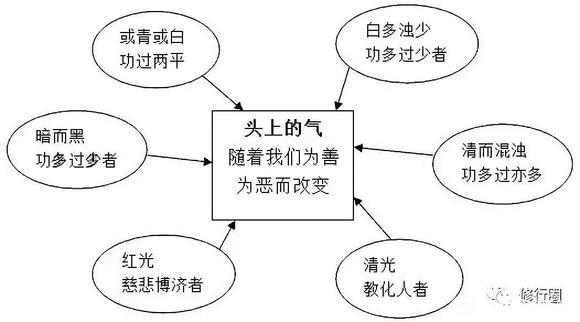 ”改变命运的终极秘籍。（文章为转载，如有善报回向给您）