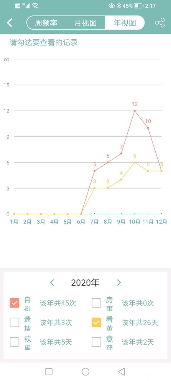 ”好绝望，身体越来越不行了