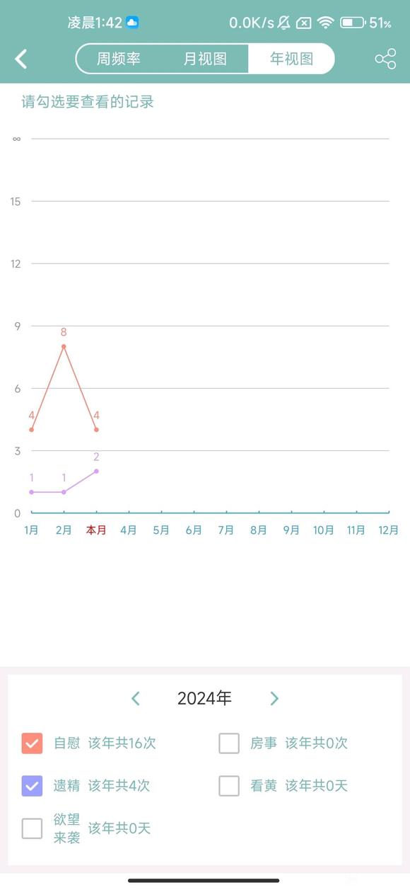 ”打了14年，生活看不到希望。我该何去何从？