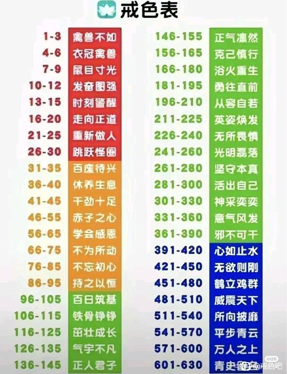 ”【成长记录】戒色?10点之前睡觉