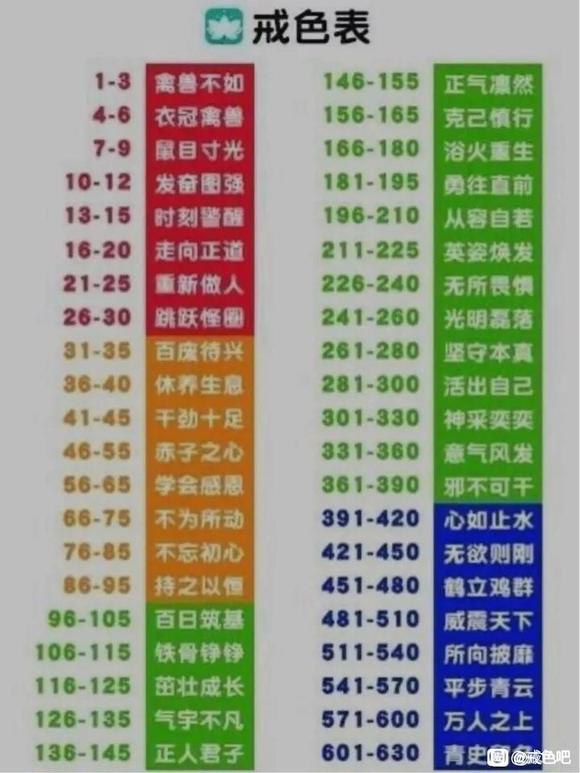 ”有没有戒色阶段图