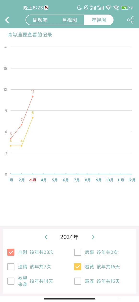 ”不注意就破了这么多