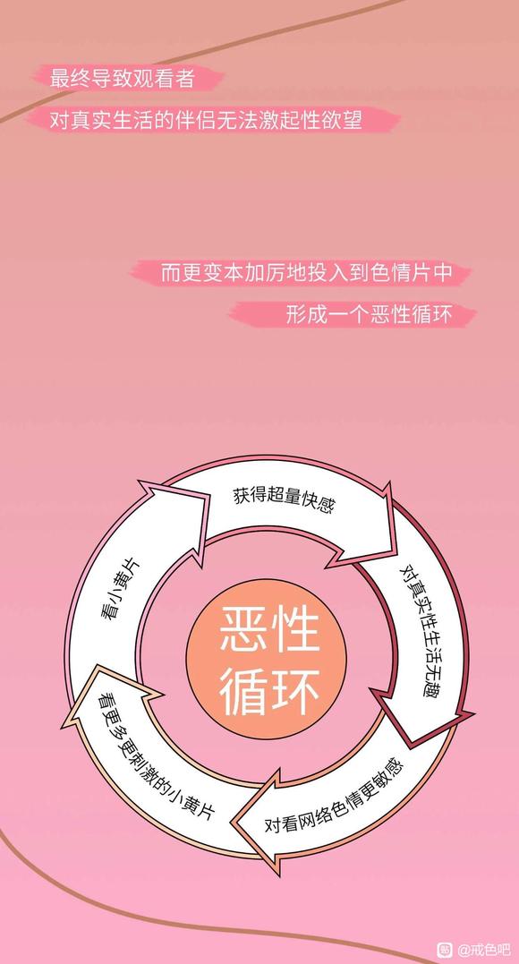 ”色情片伤害人体的全过程曝光