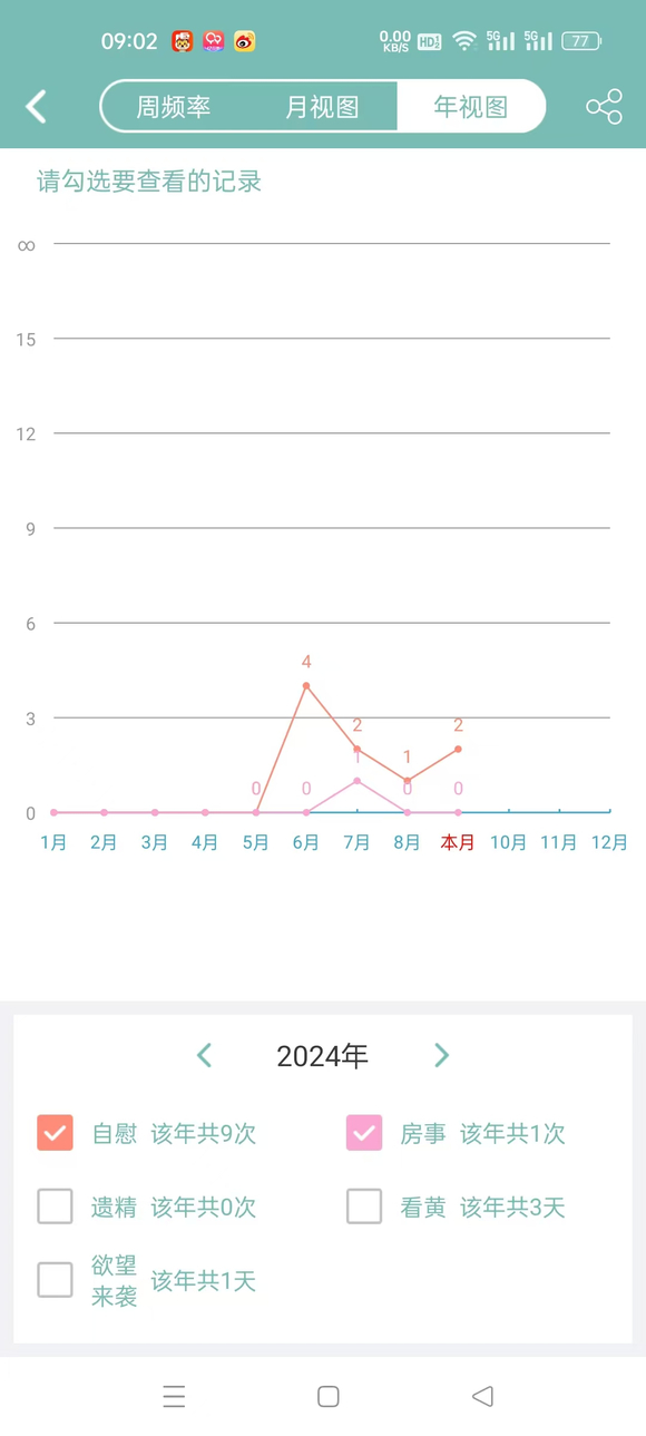 ”咨询正在戒色吧友的一个问题