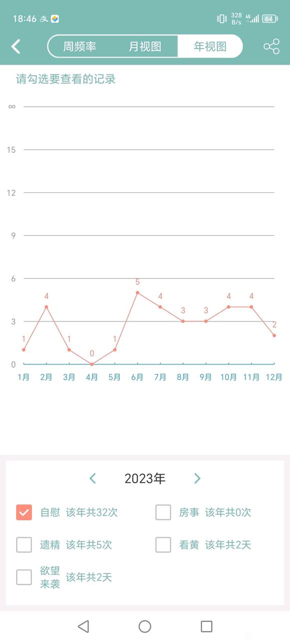 ”心里有问题的人戒色太困难了