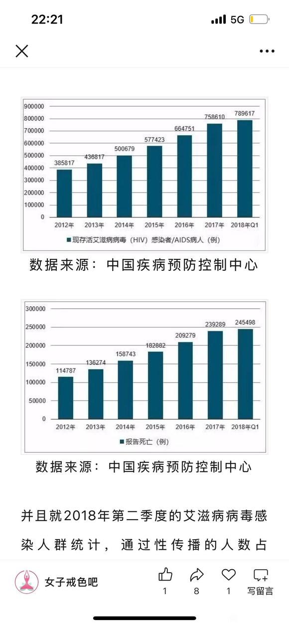 ”刚看了一个艾滋病故意传播的帖子，好可怕