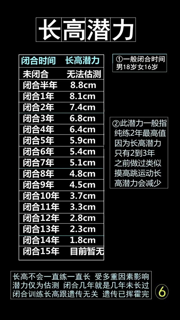 ”07戒手淫还能长高吗