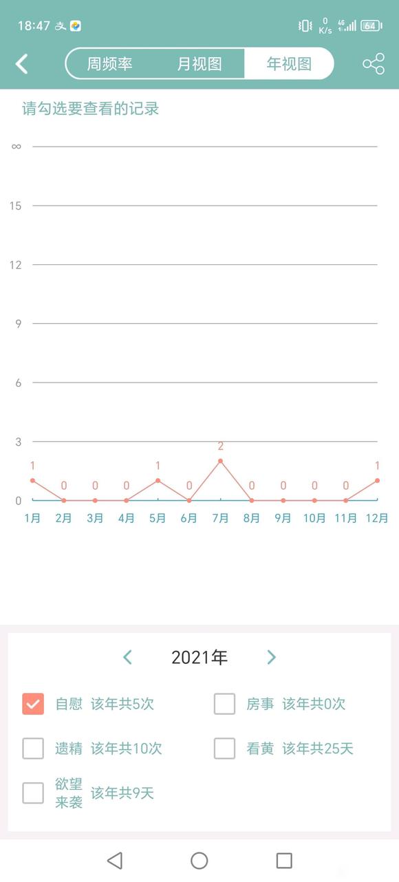 ”戒色三年半，依旧各种不顺