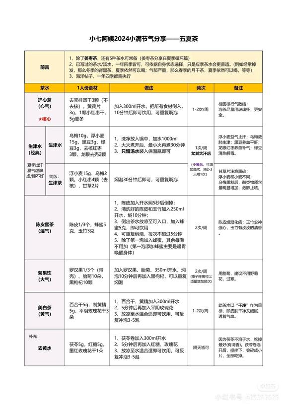 ”戒色不养生，恢复很慢的，现在社会养生