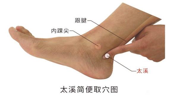 ”分享一个益肾的方法