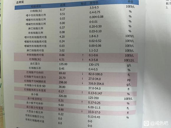 ”去体检了，体检报告出来了