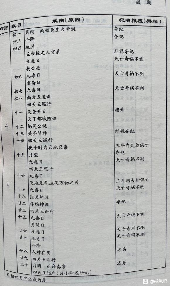 ”五月大忌俗称五毒月需要节欲养生平心静气