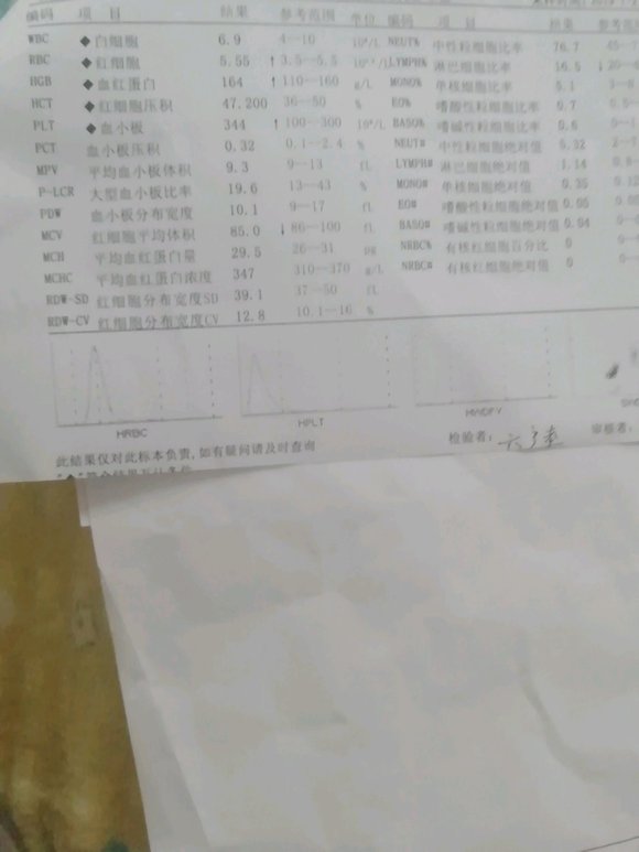 ”小小年纪尿酸高，不正常了，还有各位戒友知道血常规这个有几项浓